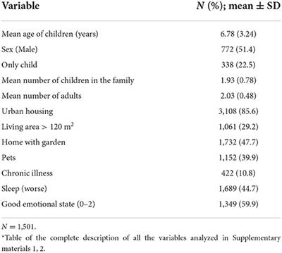 Emotional impact on children during home confinement in Spain